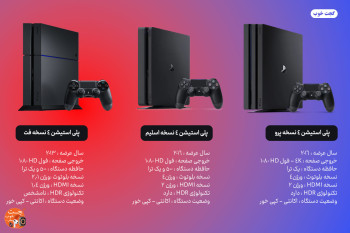 نقد و بررسی کنسول پلی استیشن 4