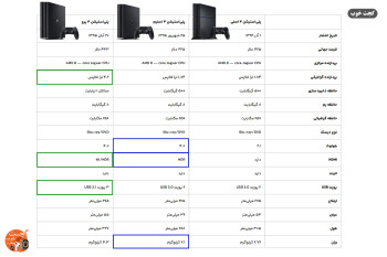 تفاوت PS4 نسخه های فت ، اسلیم و پرو